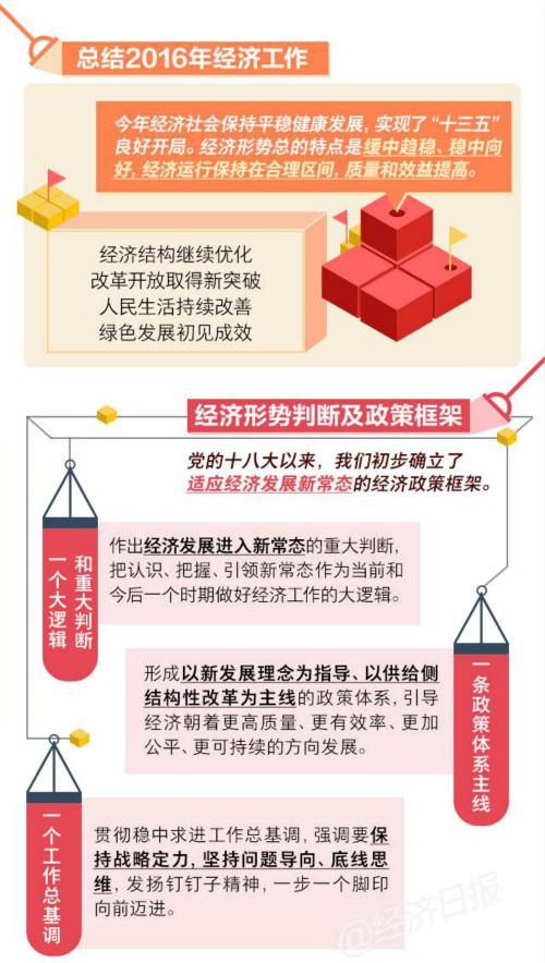 西安汽车零部件产业园