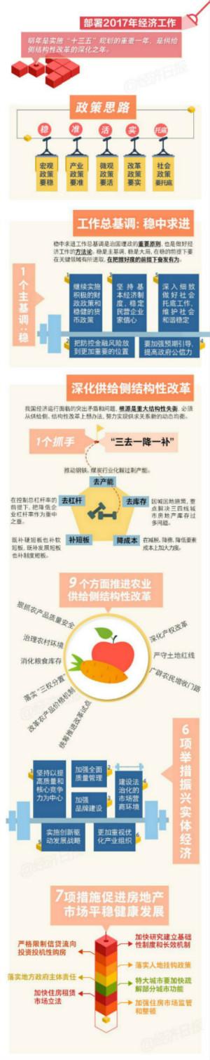 西安汽车零部件产业园