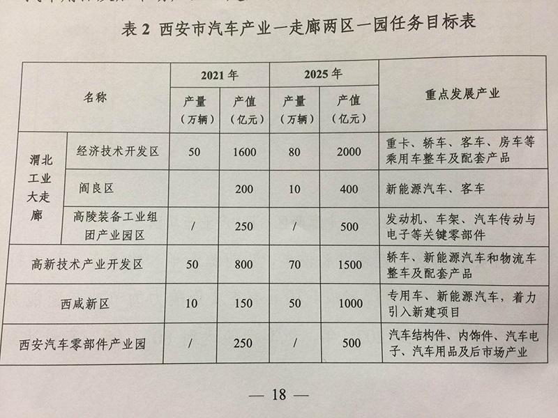 汽车零部件产业园